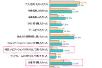 購入理由はWeb閲覧・PC代わり・アプリ…iPad利用実態比較調査 画像