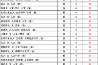 【大学受験2025】駿台atama＋共テ模試＜国公立＞合格目標ライン