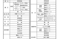 【高校受験2025】【中学受験2025】福井県、推薦・特色選抜実施校など
