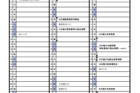 【高校受験2025】【中学受験2025】高知県、公立高入試はA日程3/4-5