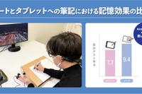 紙ノート学習、タブレットよりテスト得点が2割増…立命館大ら共同研究