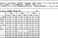 【大学受験】入学までの費用、最高額は298万円…大学生協 画像