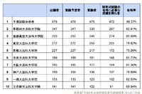 司法試験短答式2024、合格率78.27％…予備試験合格者は99.37％