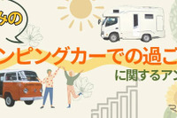 【夏休み2024】キャンピングカー利用調査…メリットは？