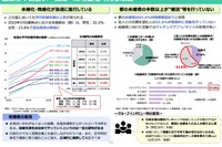 東京「少子化対策の論点整理」都民1万人超の調査結果を反映 画像