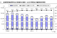 神奈川県、高校等進学率99.1％…2023年度公立中卒者の進路