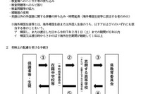 【高校受験2025】滋賀県立高、受検上の配慮＆手続き方法