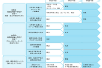 【高校受験2026】横浜市立南高、生徒募集を停止…中高一貫教育推進 画像