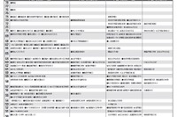 【中学受験2025】首都圏模試センター「予想偏差値」9月版 画像