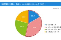 新居探しや引越時の家具レイアウト、半数超が防災を意識