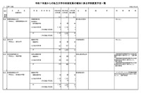 【大学受験2025】関西大など私大15校で定員増…文科省 画像