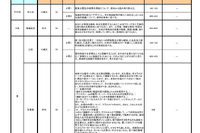 【高校受験】東京都立高、2024年度「推薦入試」小論文テーマ一覧を公開 画像