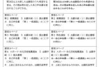 【高校受験2025】滋賀県立高、入学者選抜要項を一部修正 画像