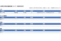 川崎市、インフルエンザで学級閉鎖…流行の入り口か 画像