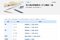 【高校受験2025】早稲アカ「学校別オープン摸試」開成・筑駒・慶應女子ほか 画像