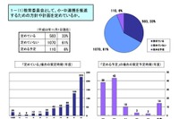 公立小中連携の取組み、96％が成果あり…文科省調べ 画像