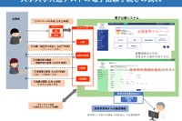 【共通テスト2026】電子出願を導入…大学入試センター予告