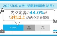 内々定者の4割「3社以上」内々定保有、25年卒マイナビ調べ