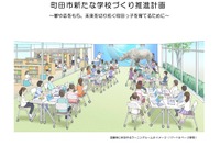 【公立校統廃合】町田市、市立小中を大きく再編…小学校42校から26校に 画像