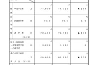 【高校受験2025】都立4万800人、私立2万7,800人受入れ 画像