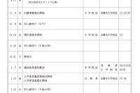 【中学受験2025】秋田県立中、検査日12/21…3校220名募集 画像