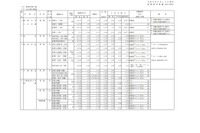 【小学校受験2025】【中学受験2025】【高校受験2025】千葉県、私立学校の生徒募集要項を公表 画像