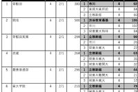 【中学受験2025】首都圏男女別「最新併願パターン」四谷大塚