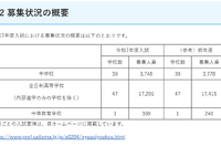 【中学受験2025】【高校受験2025】埼玉県私立校の入試要項一覧