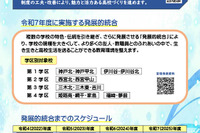 【公立高校統廃合】兵庫県の再編・統合まとめ…6校新設 画像