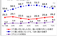 「悪運が強い」「失笑」意味間違いが浸透…国語世論調査 画像