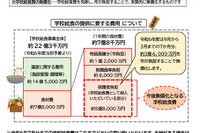 千葉県「学校給食無償化」市町村別の情報一覧…印西市も9月スタート 画像