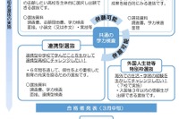 【高校受験2025】福島県立高校入試、前期学力検査3/5 画像