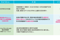 【大学受験2025】難関私大英語得点アップ勉強会10/6 画像