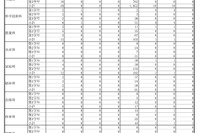 東京都立高、2学期転・編入学結果…西1人など126人合格 画像