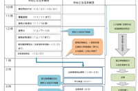 【高校受験2025】都立高「島外生徒受入選考」神津4名・八丈2名を募集 画像