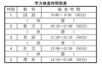 【高校受験2025】山口県公立高、入試実施要領を公表 画像