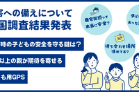 保護者の9割以上が自然災害が不安、子供用GPSを期待