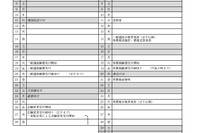 【高校受験2025】静岡県公立高、入試要領を公表…学力検査3/5 画像