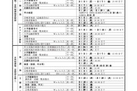 【高校受験2025】長崎県公立高、実施要領…新制度初 画像