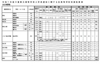 【高校受験2025】三重県公立高入試、実施要項を公表 画像