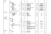 【高校受験2025】都内私立高、全日制179校3万5,902人募集…前年度比919人減 画像