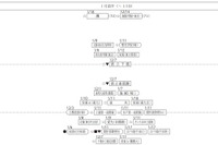 【中学受験2025】四谷大塚、第4回合不合判定テスト（10/6実施）偏差値…筑駒73・桜蔭71＜PR＞ 画像