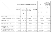 公立高校のGIGA端末34％が未使用…会計検査院