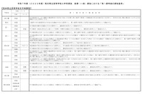 【高校受験2025】熊本県立高、後期第1選考後の基準を公表 画像