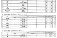 【高校受験2025】大阪府公立高入試、選抜実施要項を公表 画像