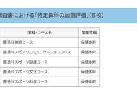 【高校受験2026】福岡県立高、16校が特定教科を加重評価・配点 画像