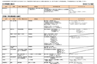 【大学受験2025】新増設大学・学部まとめ…国公立 画像