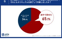 インター「中退」65％、高額な学費など影響…調査結果 画像