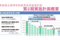 青森県立高校、東青・下北地区の統合校…2027年度開校 画像