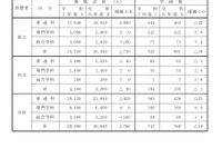 【高校受験2025】兵庫県公立高、募集定員2万9,880人…前年度比760人減 画像